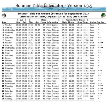 ΣΕΠΤΕΜΒΡΙΟΣ 2014
